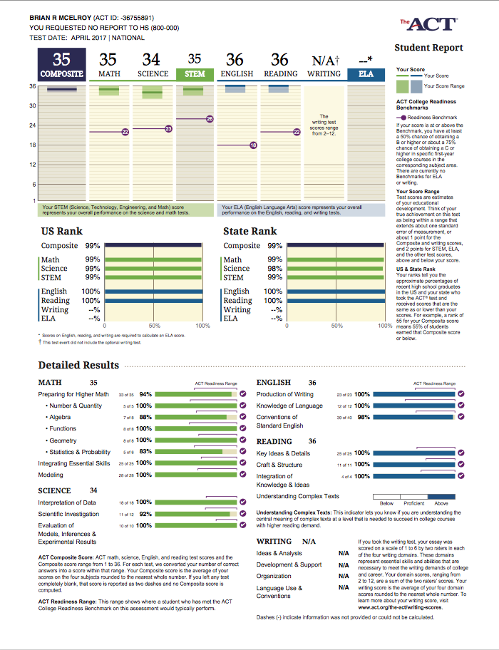 I Got A 35 On The April 2017 ACT perfect 36 Superscore i-got-a-35-on-the-april-2017-act-perfect-36-superscore
