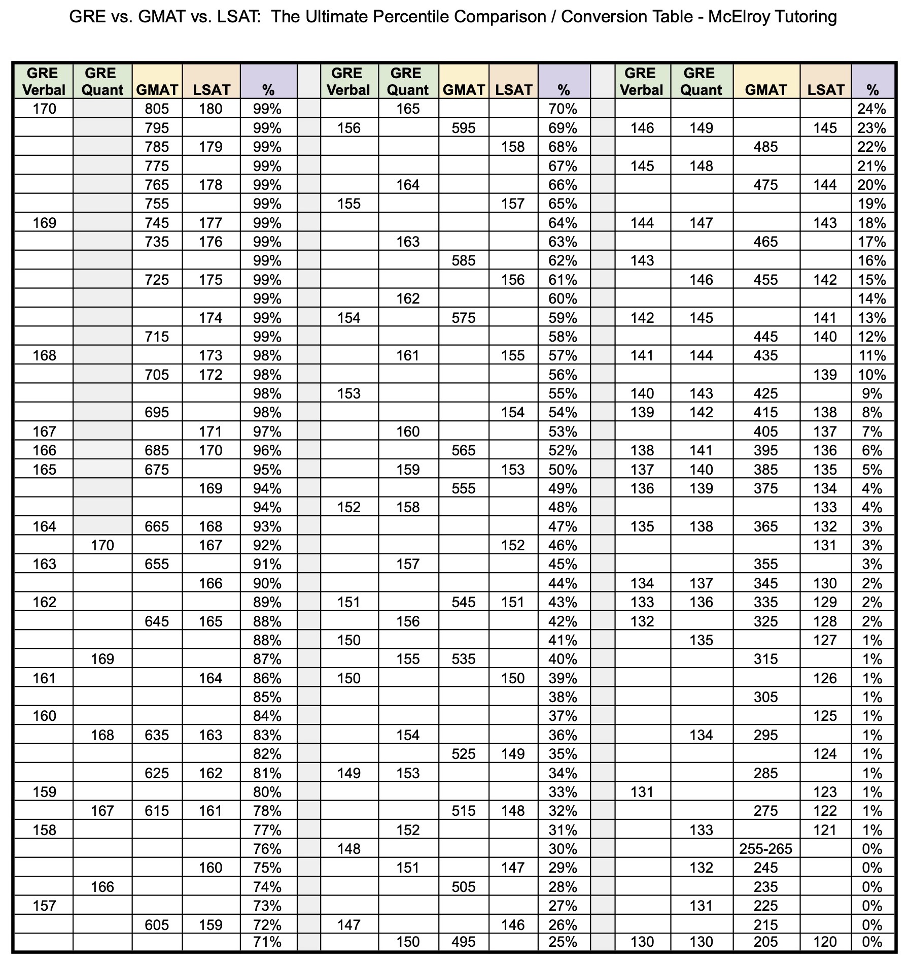 Percentile Conversion Chart How To Convert Pixels, Points And