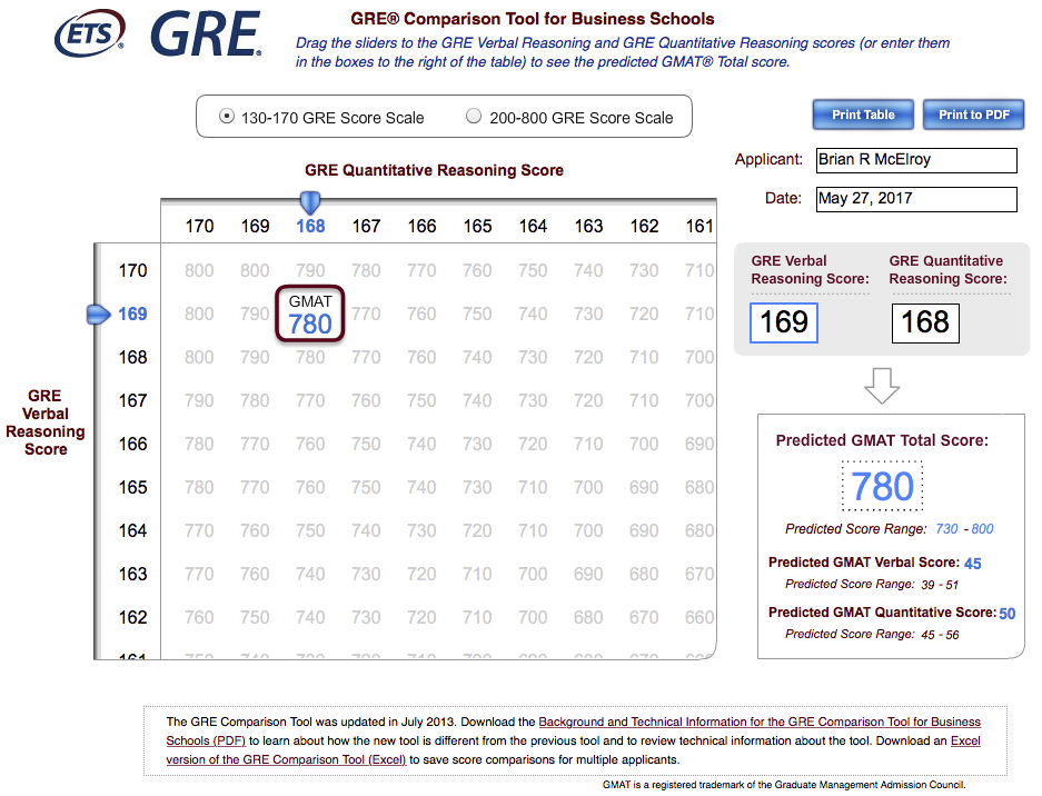 New Gre Score Chart