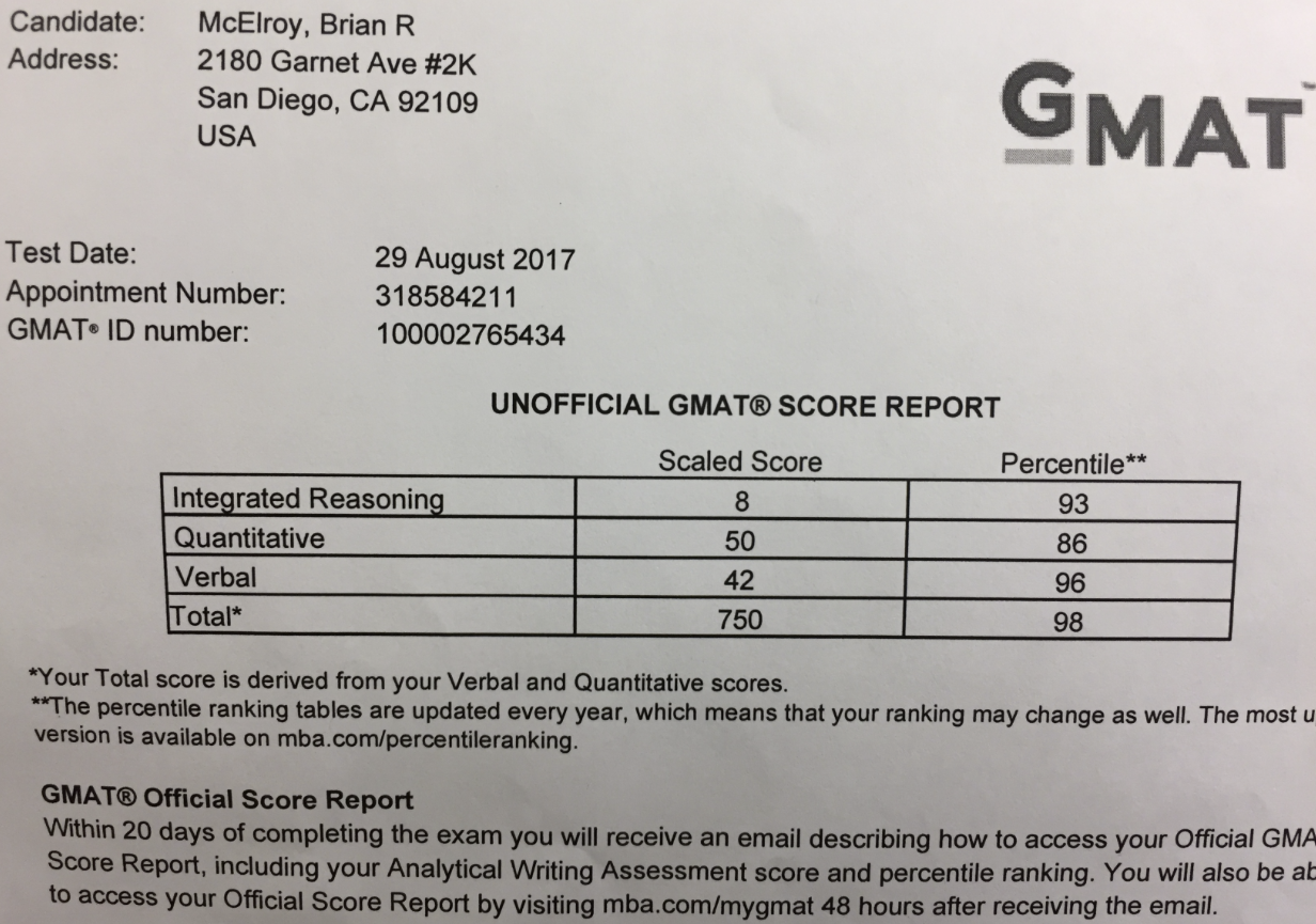 Gmat Quant Verbal Score Chart