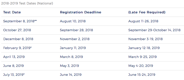 Sat Act Comparison Chart 2018