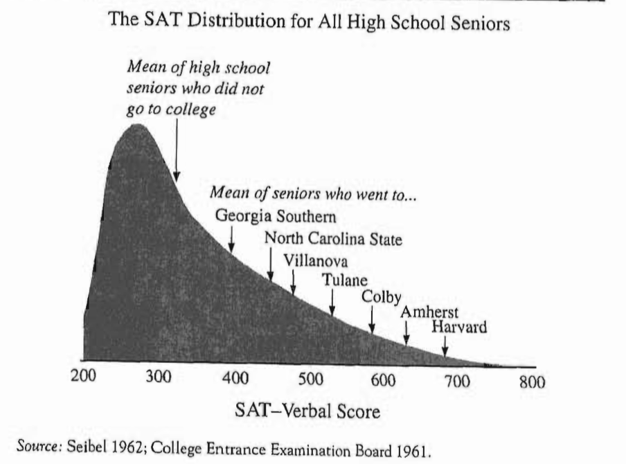 What is the College Board ACT Test? - [ Who Runs & Scores the ACT? ] 