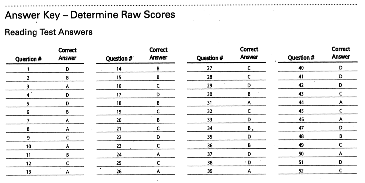 Sat Math 2c Scoring Chart