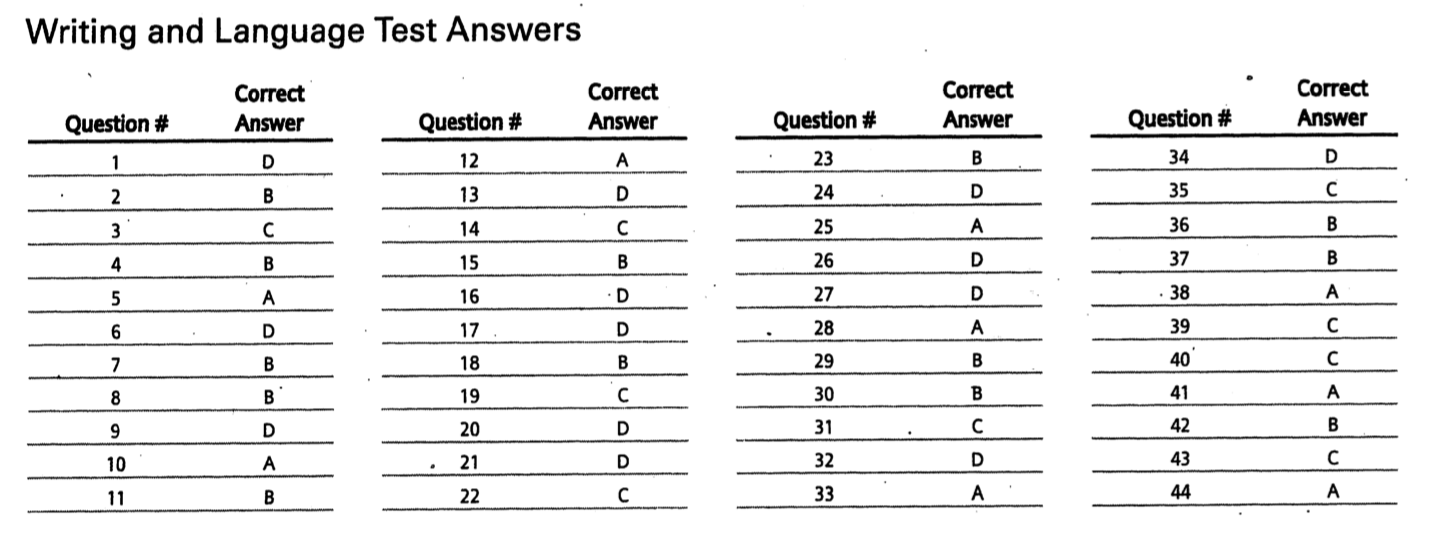 Sat Math 2c Scoring Chart