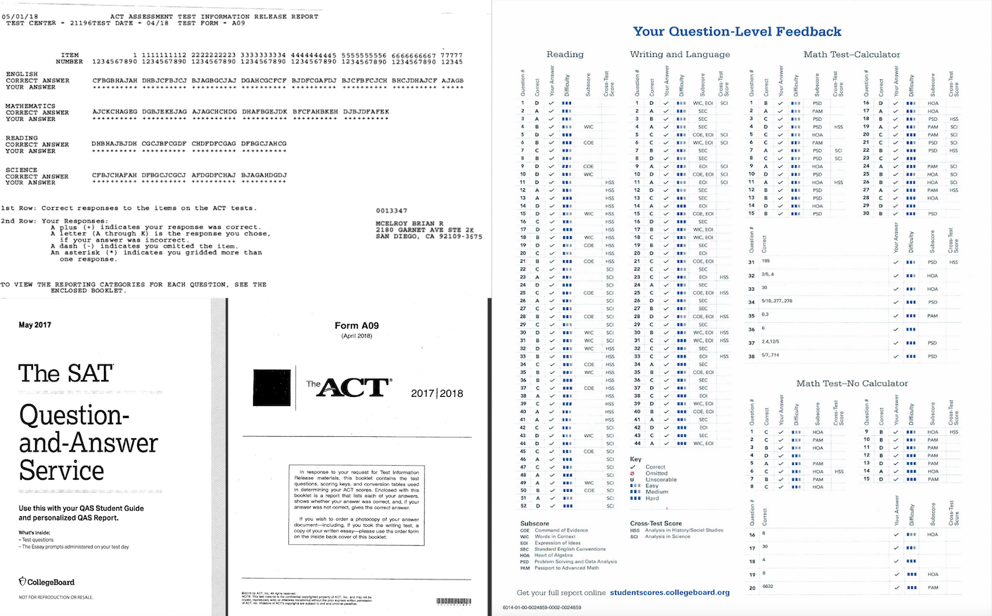 Sat pdf