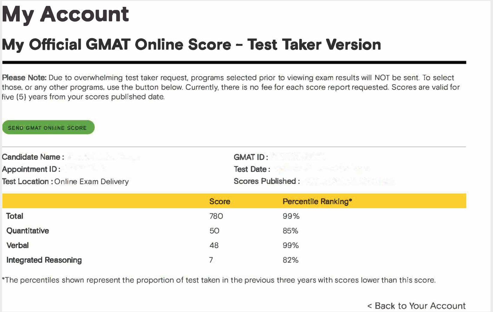 680 to 730 in 2 months  Scoring GMAT 700+ using data and hyper