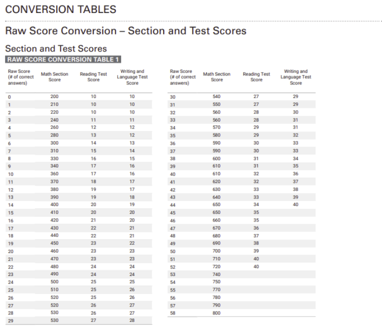 lsat practice test pdf 2017