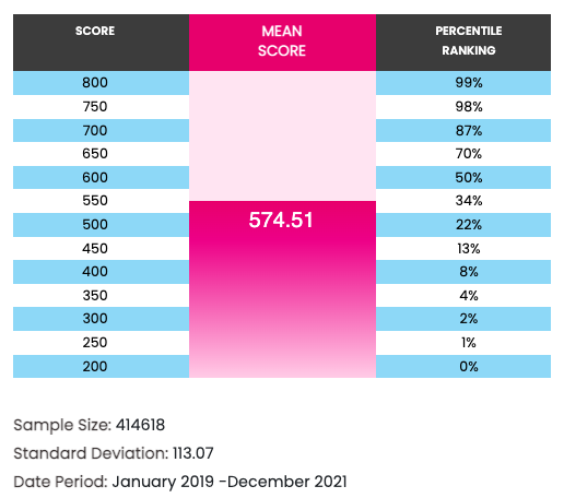 Fixing your GMAT Quant Timing Problem (Part 2: How to Study)