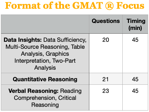GMAT Focus Question : r/GMAT