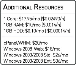 Additional Resources