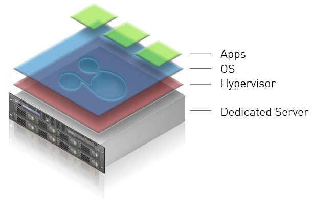 Smart Server