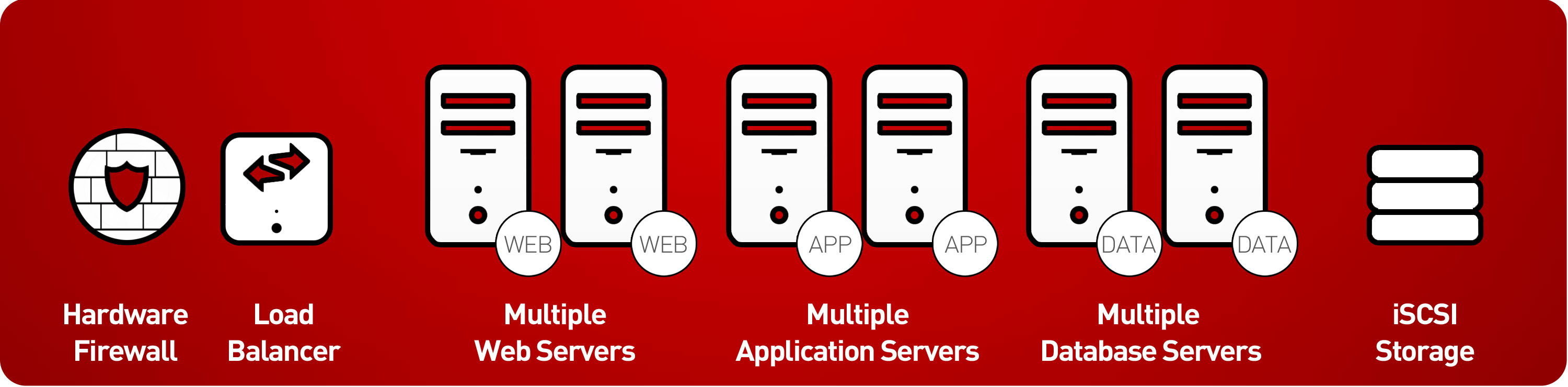 Server Farm - Enterprise