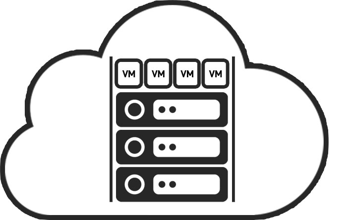 Multiple Dedicated Server Setup