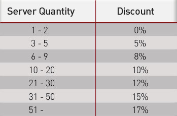 Reseller Discounts
